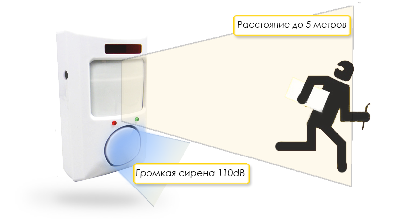 ревун квартира